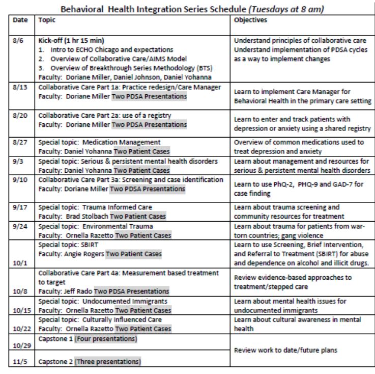 ECHO-Chicago: Behavioral Health Integration Schedule