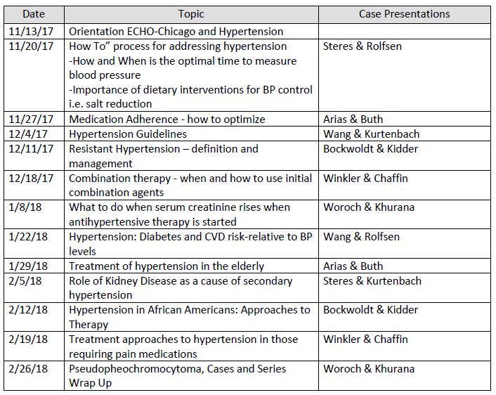 ECHO-Chicago: Resistant Hypertension Schedule