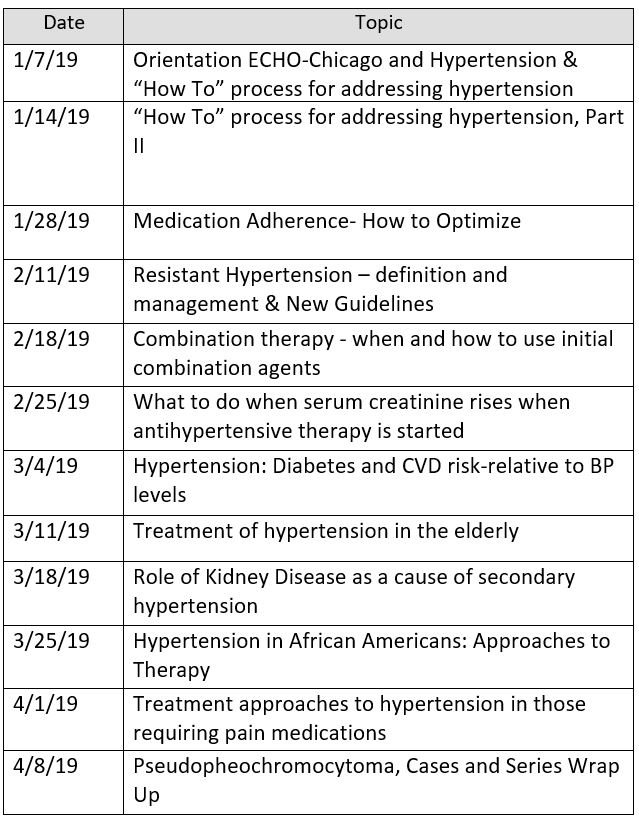 ECHO-Chicago: Resistant Hypertension Schedule