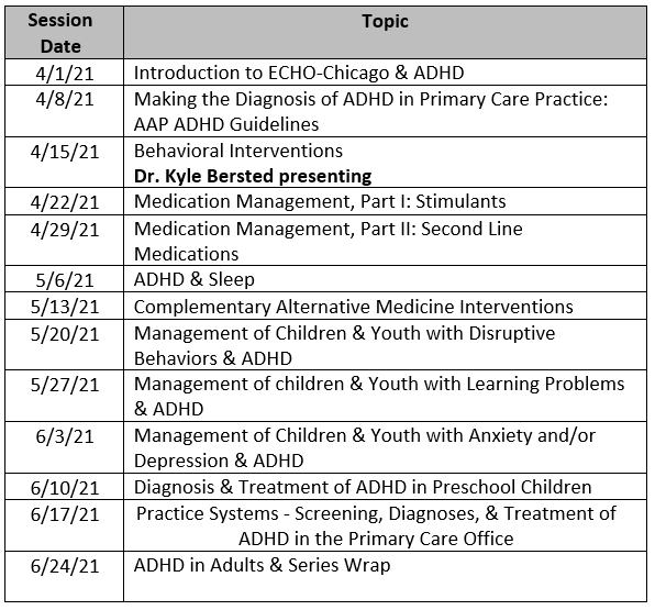 ECHO ADHD Spring 2021 Agenda