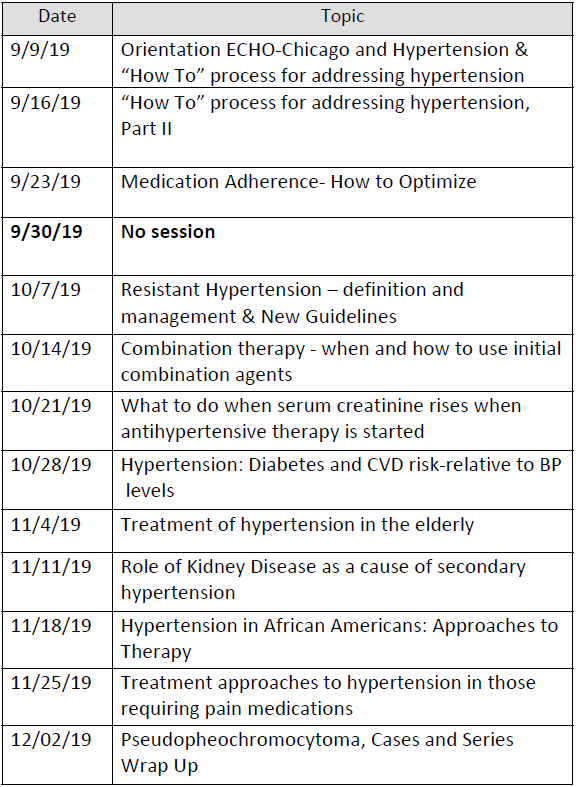 ECHO-Chicago: Resistant Hypertension Schedule